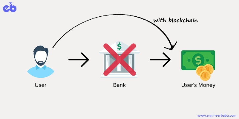 blockchain banking solutions