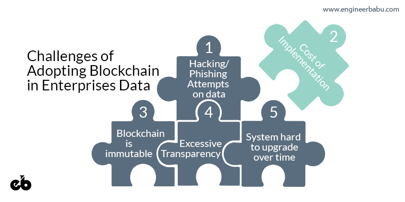 Challenges of Blockchain