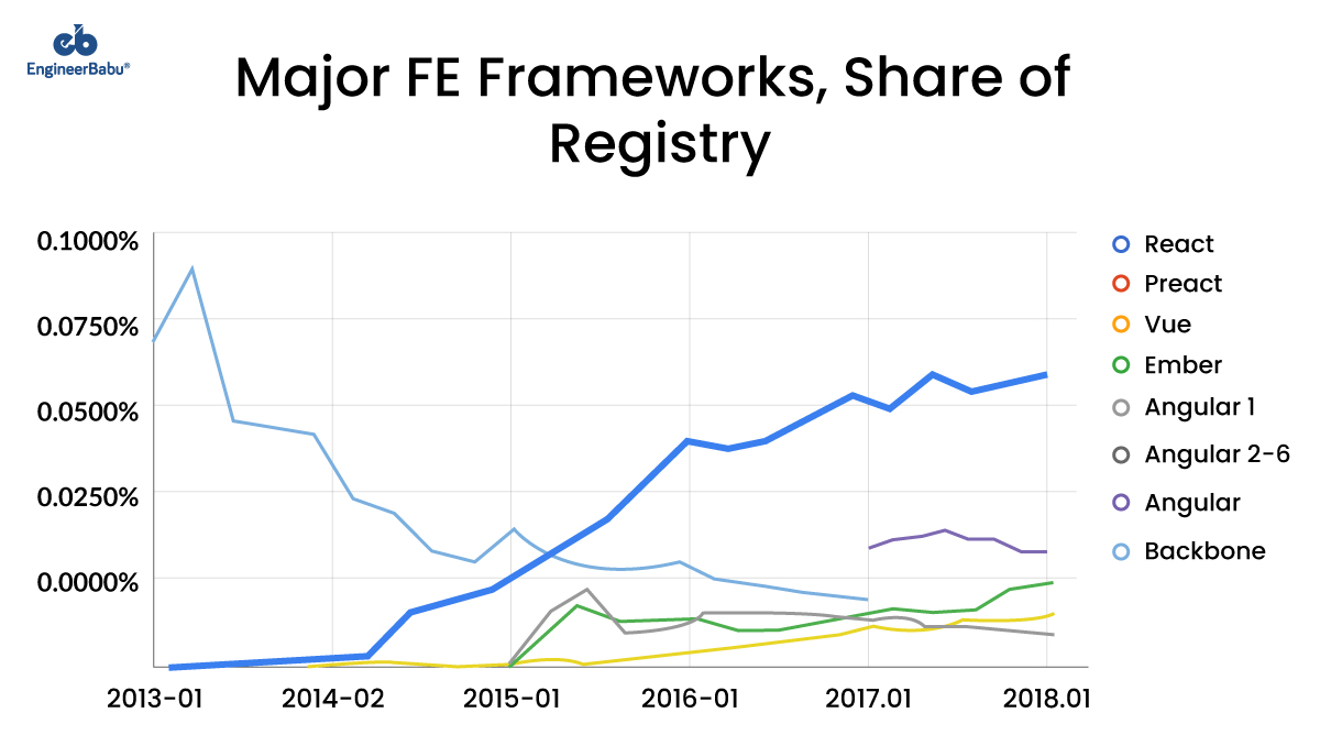 EngineerBabu React Js Share Registry EngineerBabu React Js Share registry