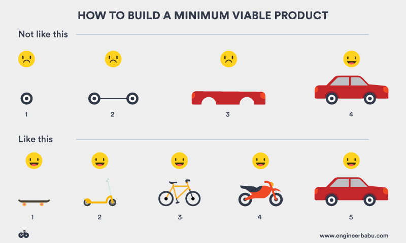 MVP for FinTech company