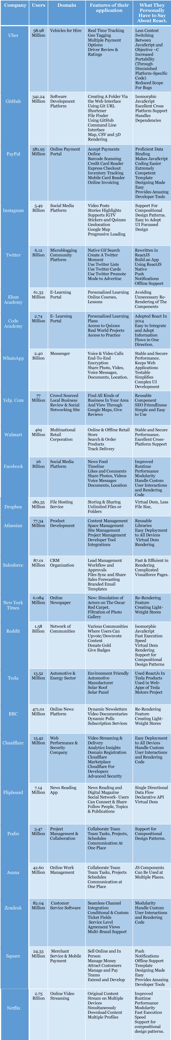 hire ReactJS developers