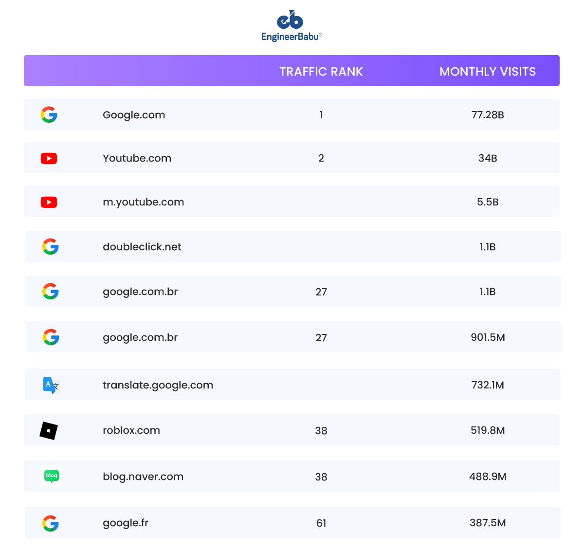 EngineerBabu Top websites EngineerBabu hire Angular developers