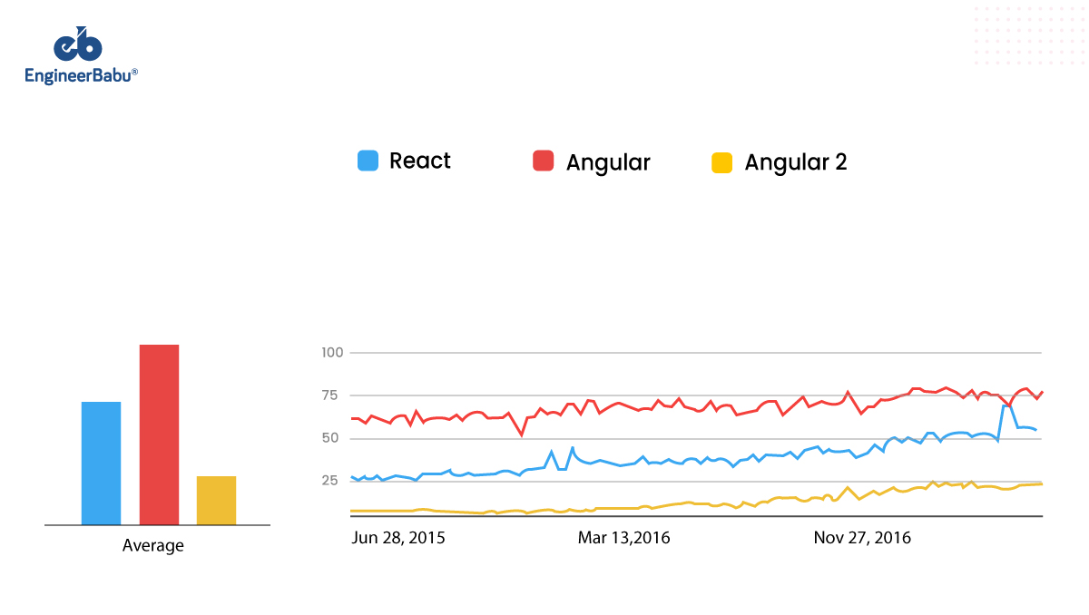 EngineerBabu Top Languages EngineerBabu Top Languages