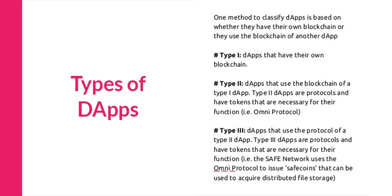 Decentralized Applications