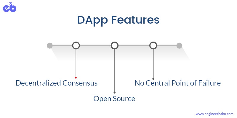 Decentralized Applications